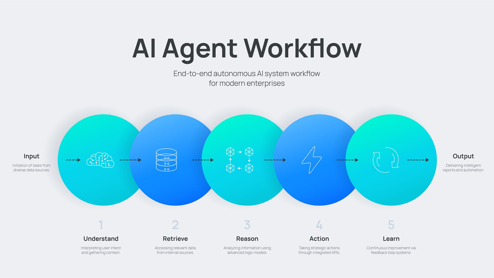 The Agentic Pivot: Why 2026 Belongs to Autonomous AI Workflows